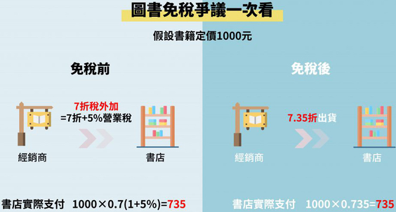 台灣圖書免徵營業稅引起的地震